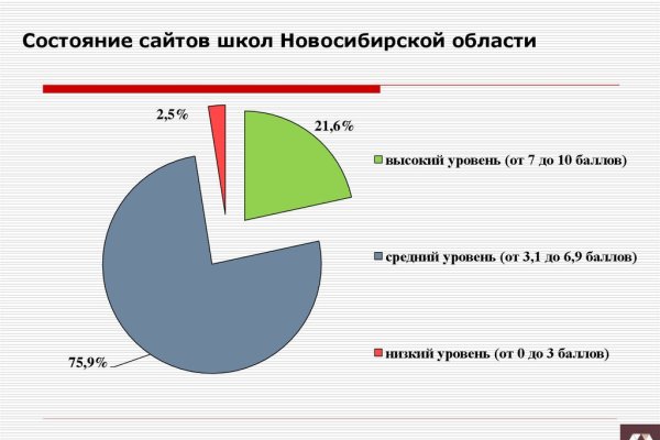 Проблемы со входом на кракен