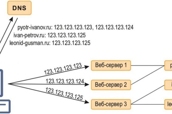 Кракен ворует аккаунты