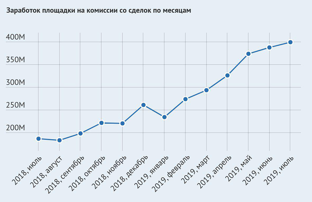 Что такое кракен площадка